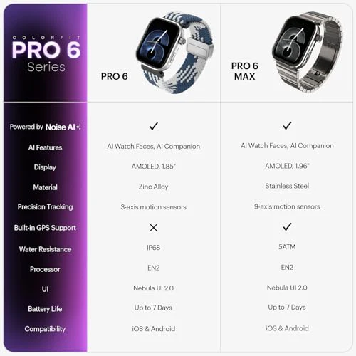 Noise Pro 6 Smart Watch:Intelligent AI, Endless AI Watch Faces, AI Companion, 1.85" AMOLED, EN2 Processor, Nebula UI 2.0, Emergency SOS, Compatible with iOS & Android (Vineyard Weave) - Image 9
