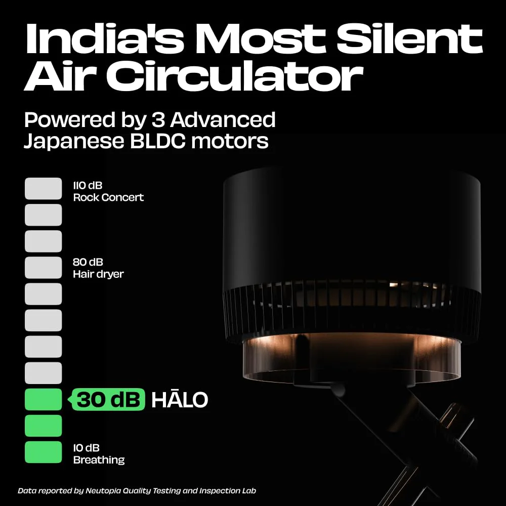 NUUK HALO v2 3D Air Circulation Tower Fan with Mood Lamp | Super Silent Remote Controlled Standing BLDC Fan | 12 Wind Speeds & 4 Fan Modes | 120˚ Horizontal & 90˚ Vertical Oscillation | 3 NIDEC Motors - Image 2