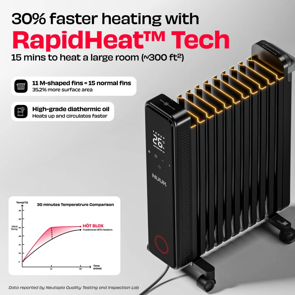 NUUK HÖT BLOX Smart OFR | Free Storage Bag | Remote Control & Smart App | Up to 20% Energy Savings | 30% Faster Heating | 11 M-Shaped Fins | 2200W Power | 4 Heat Modes | Oil Heater For Home - Image 3