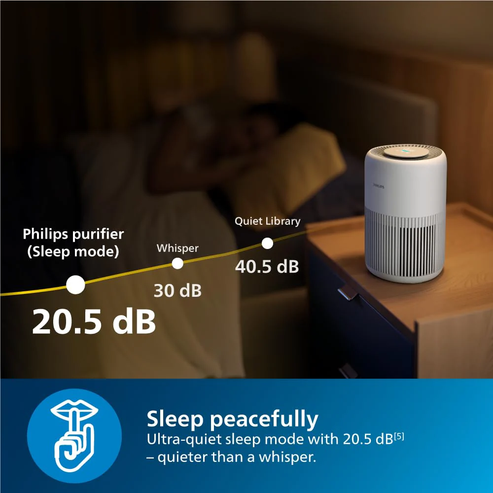 Philips AC0920 Smart Air Purifier for Home| Real Time AQI Display | Covers upto 300 sqft|Removes 99.97% of Viruses,Allergens,Dust and PM2.5 | HEPA Filter - Image 2