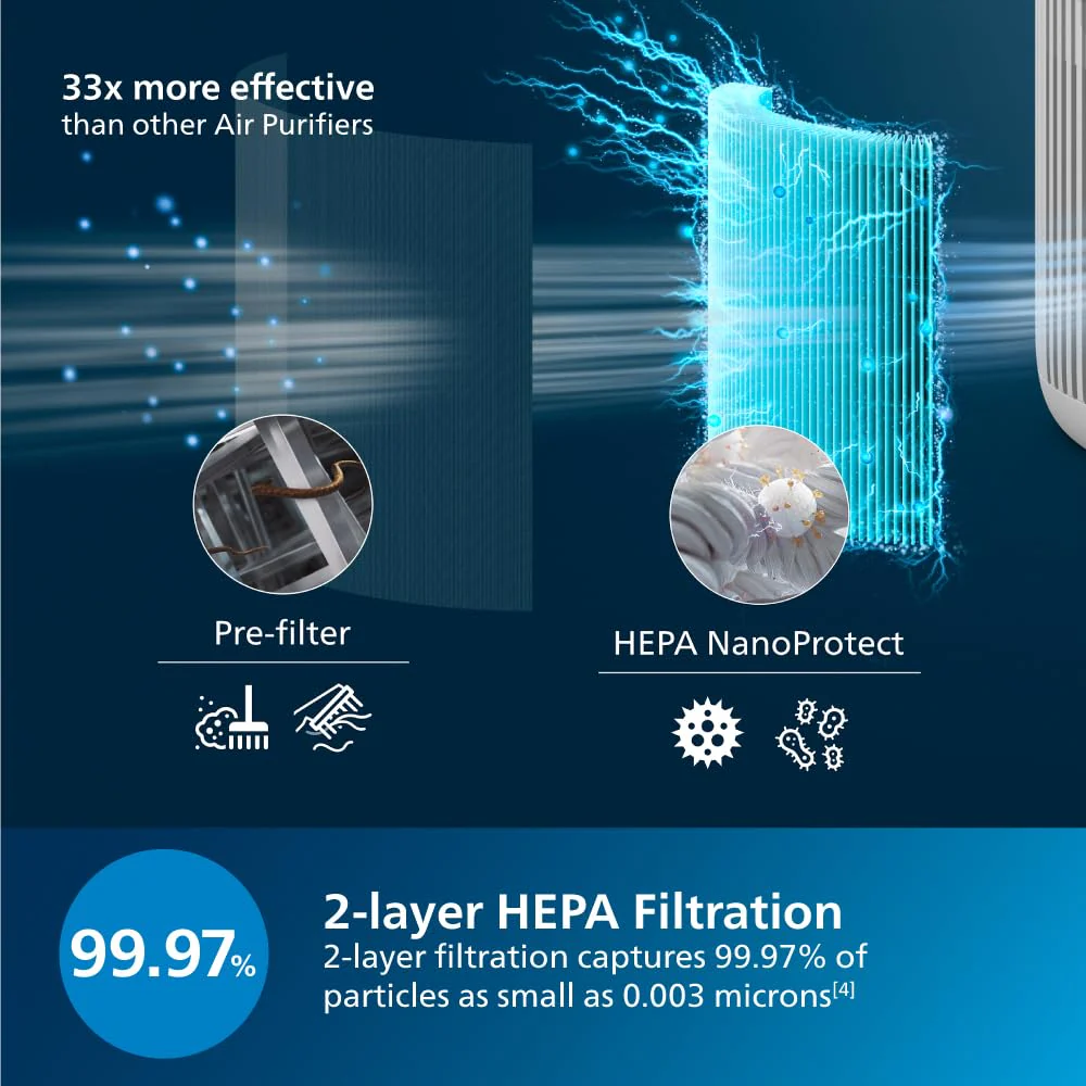 Philips AC0920 Smart Air Purifier for Home| Real Time AQI Display | Covers upto 300 sqft|Removes 99.97% of Viruses,Allergens,Dust and PM2.5 | HEPA Filter - Image 3