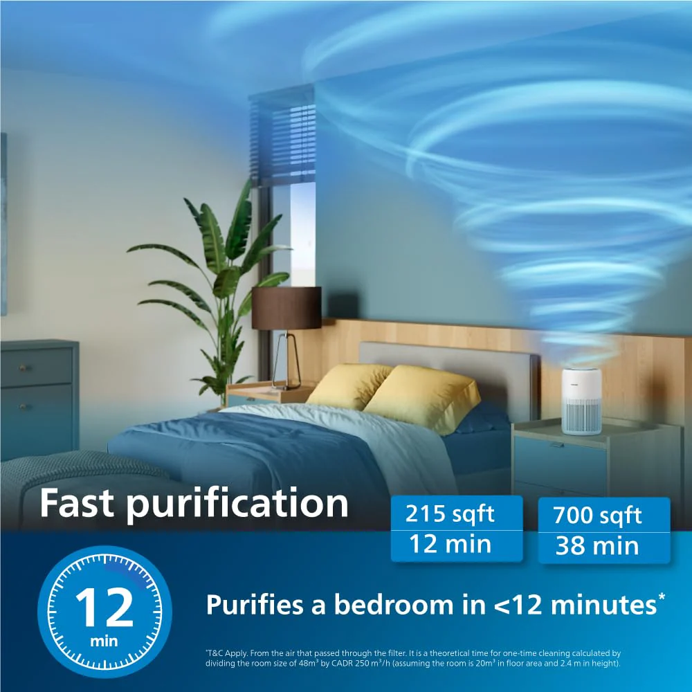 Philips AC0920 Smart Air Purifier for Home| Real Time AQI Display | Covers upto 300 sqft|Removes 99.97% of Viruses,Allergens,Dust and PM2.5 | HEPA Filter - Image 4
