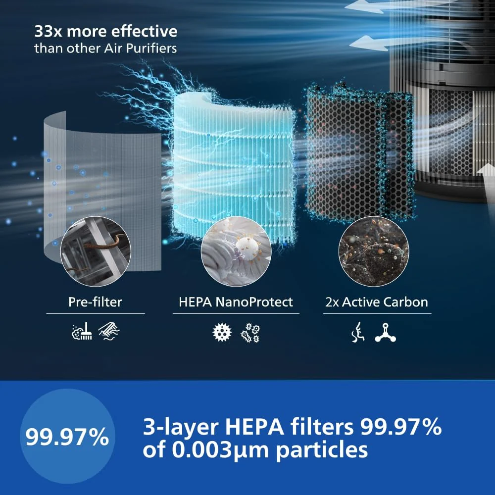 Philips AC4221 Smart Air Purifier For Home|Real Time AQI Display|Covers Upto 700 Sqft|Removes 99.97% Of Virus,Allergen,Dust & Pm2.5|50% Quieter|Filter Life Upto 9000 Hrs|Ideal For Living Room, Grey - Image 2