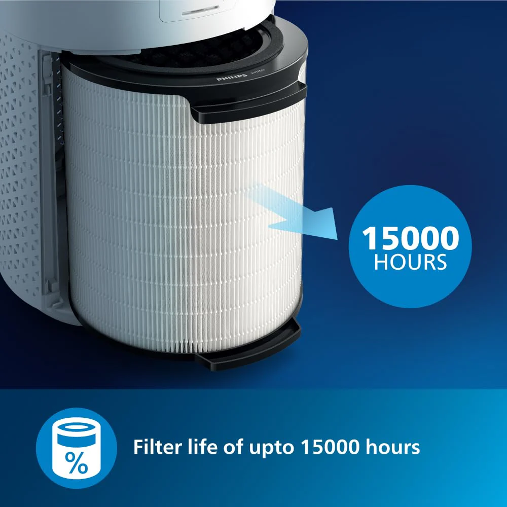 Philips Smart Air Purifier Ac1711 - Purifies Rooms Up To 36 M² - Removes 99.97% Of Pollen,Allergies Dust And, Hepa Filter, Ideal For Bedrooms. - - Image 7