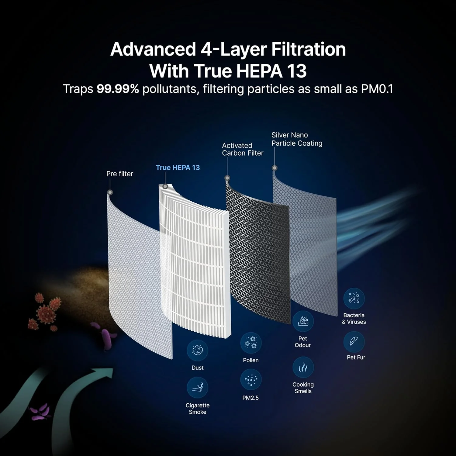 Qubo Smart Air Purifier R700 for Home by Hero Group | 700 Sq Ft | 99.99% Allergen Removal | HEPA H13 | 9000 Hrs Filter Life | App & Voice Control | Energy Saving | Ultra-Quiet BLDC Motor - Image 4