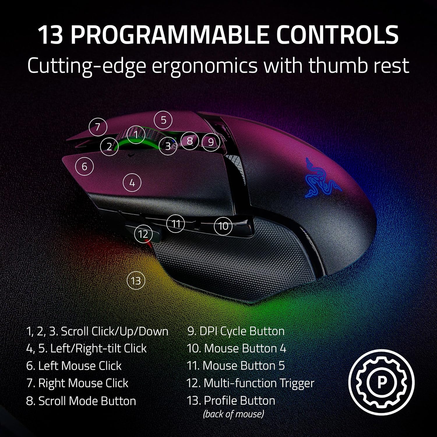 Razer Basilisk V3 Pro - Image 4