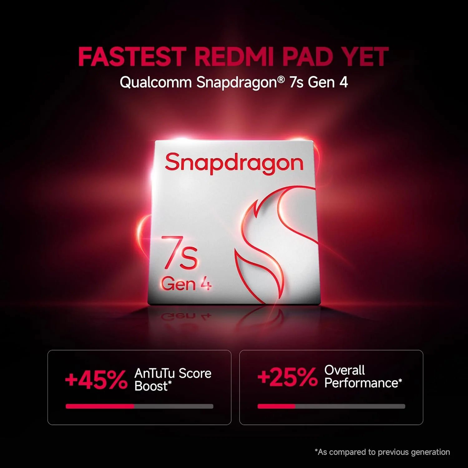 REDMI Pad 2 Pro 5G 12.1 inch with Wi-Fi+5G Gaming Qualcomm Snapdragon 7s Gen 4 Tablet (Quick Silver) - Image 4