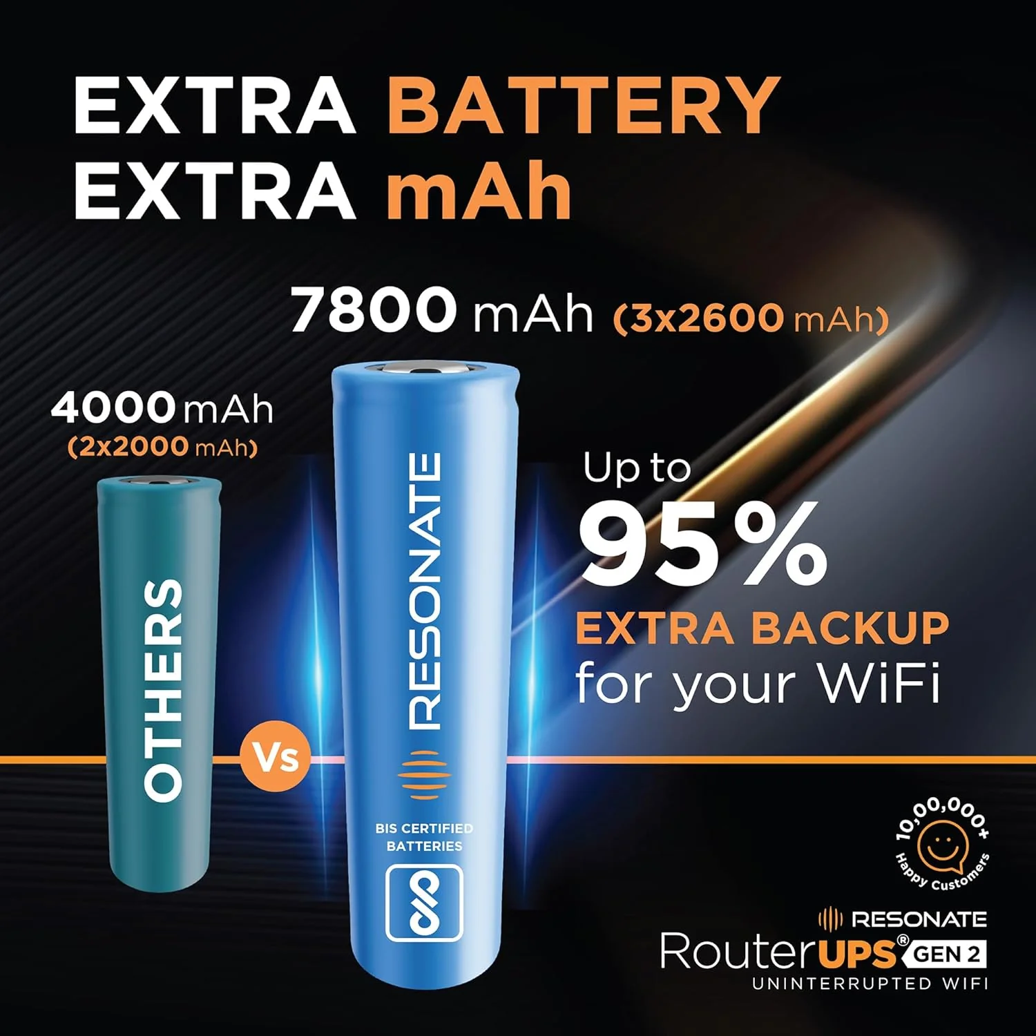 Resonate RouterUPS® Gen2 | Original Router UPS for 12V WiFi Router & Modem (Supports up to 2A) (7800mAh - 95% Longer Power Backup) | Compact Mini UPS with Intelligent Charging (Upto 6 Hrs Internet) - Image 4