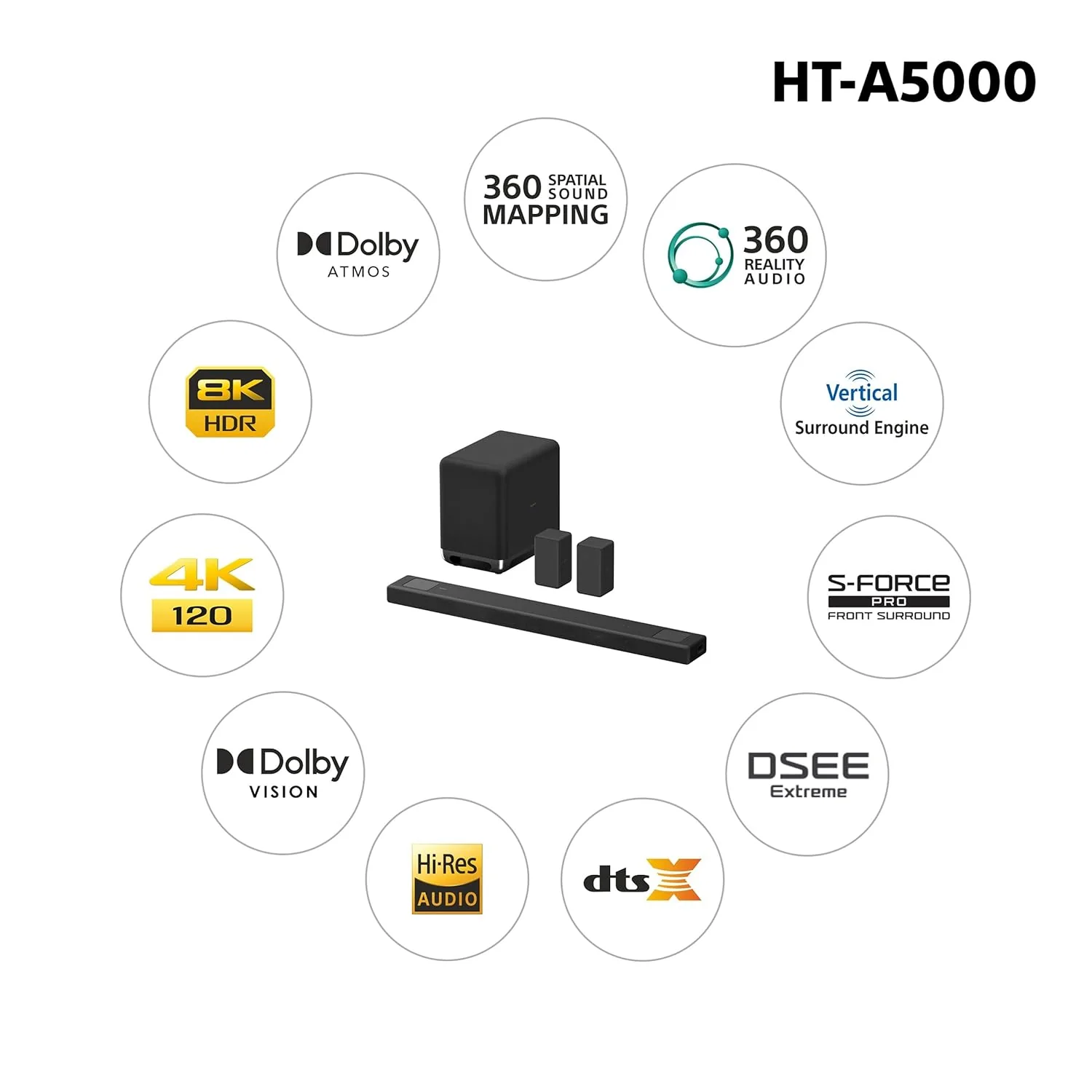 Sony HT-A5000 A Series Premium Soundbar 5.1.2Ch 8K/4K 360 Spatial Sound Mapping Soundbar For Surround Sound Home Theatre System With Dolby Atmos(Hi Res,360RA,BT,HDMI eArc&Optical,Alexa,Spotify),Black - Image 12