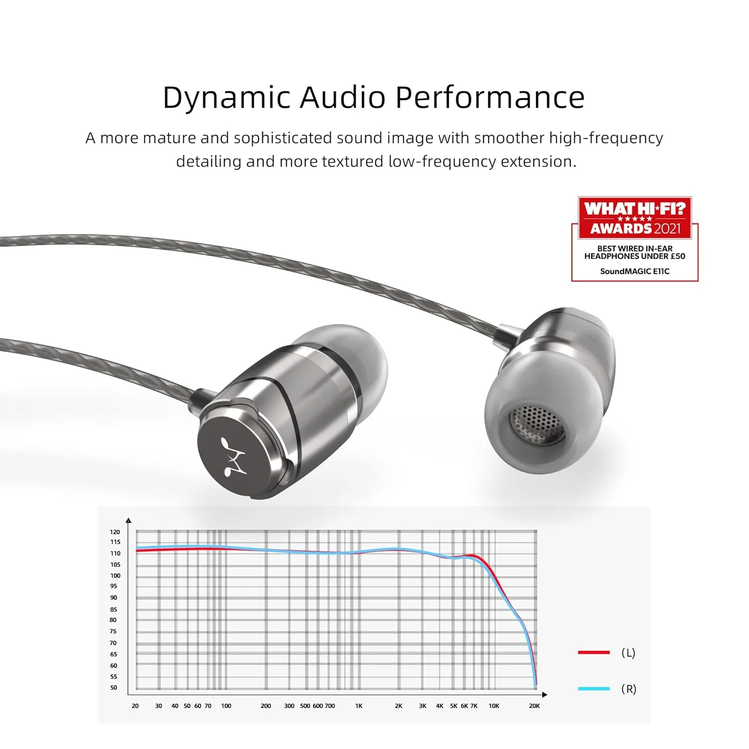 SoundMAGIC E11C Wired in Ear Headset with Mic (Grey) - Image 4