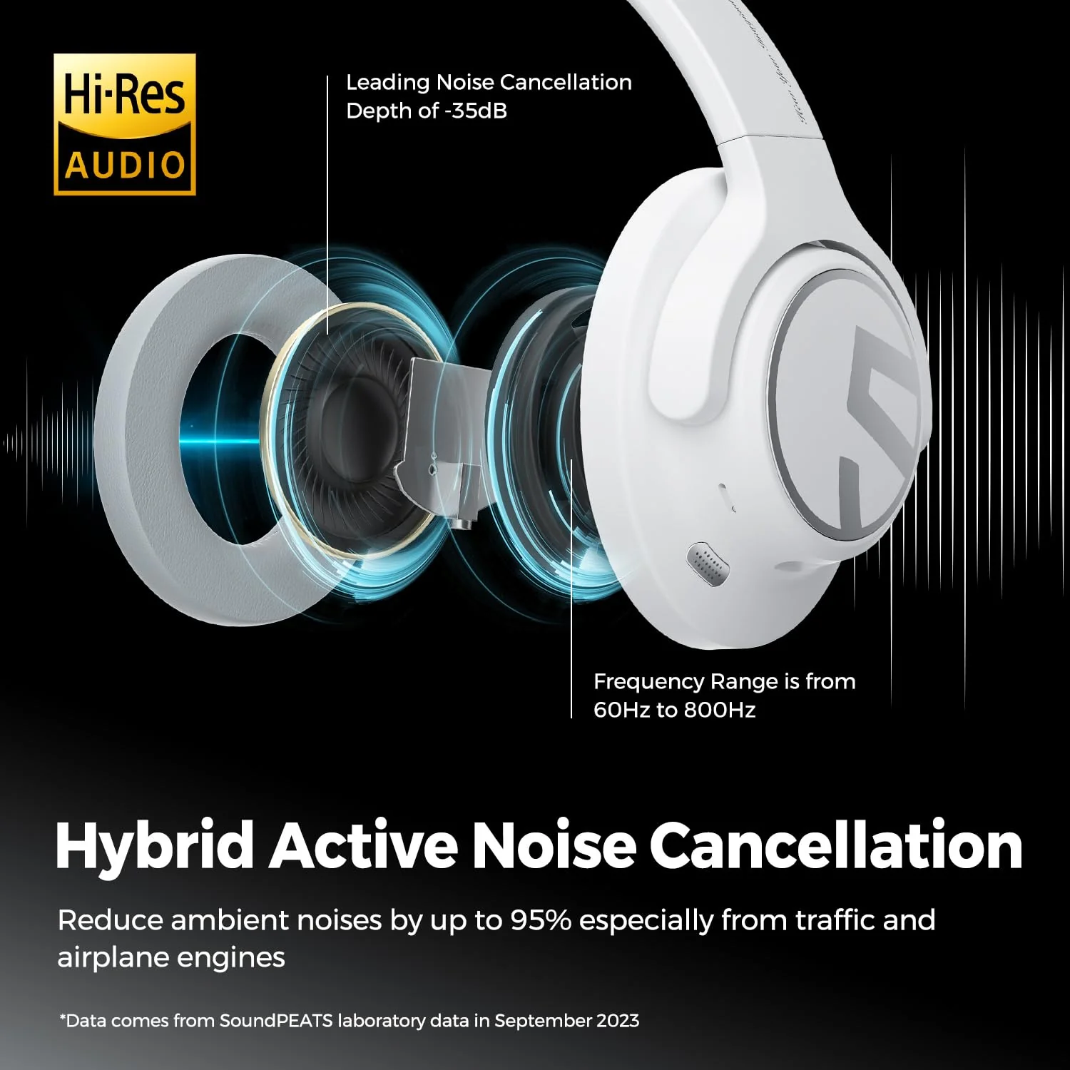 SoundPEATS Space Hybrid Active Noise Cancelling Headphones, Wireless Over Ear Bluetooth Headset, 123H Playtime, Hi-Res Audio Wired, APP Custom EQ, Deep Bass, Comfort Ear Cups, for Home Office Travel - Image 3