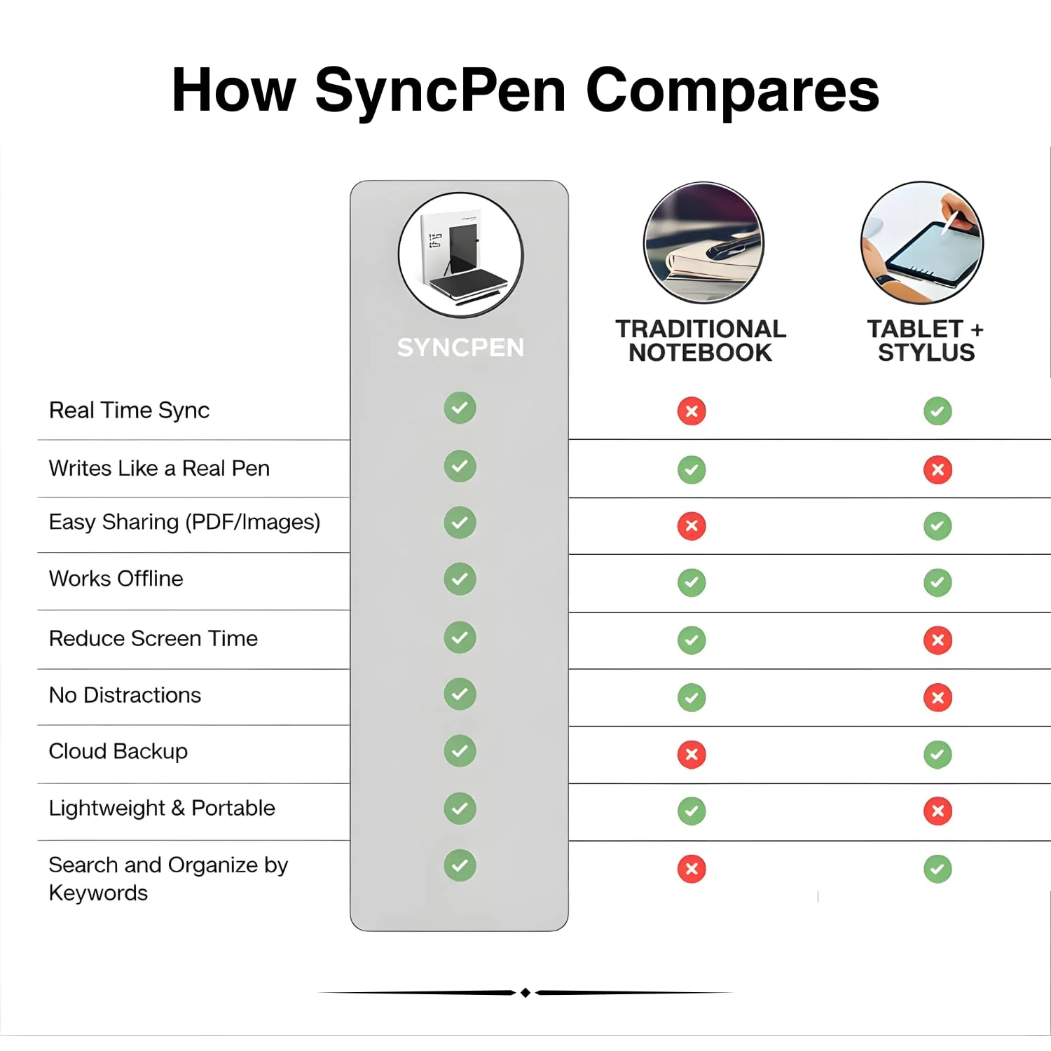SyncPen Digital Notebook Pen Set – Bluetooth, OCR, Audio Recording & Free Cloud Storage | Perfect for Notes & Drawing | iOS & Android Compatible - Image 6