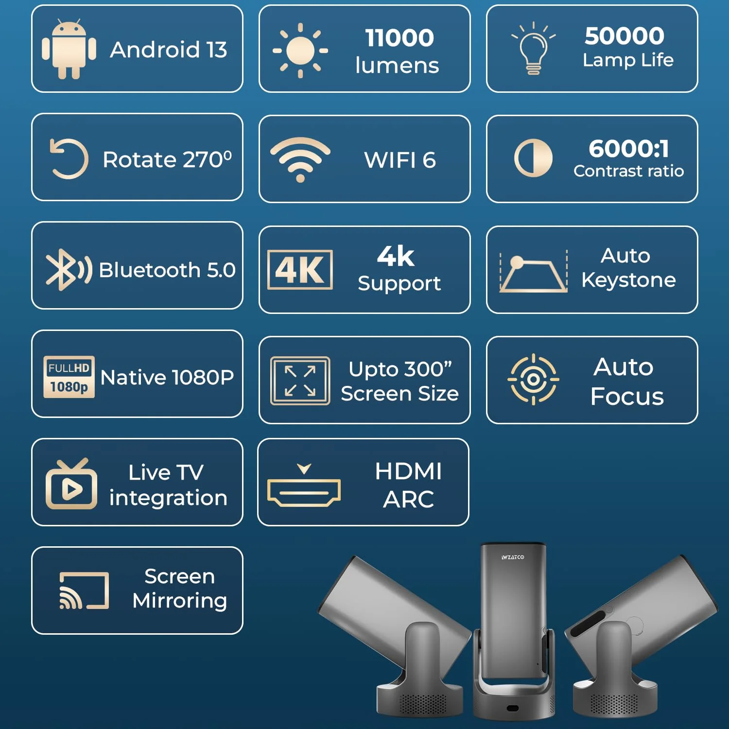 WZATCO Yuva Go Max, Android 13, Fully Automatic, Smart Home Projector 4k Ultra HD, Native 1080P, Live TV, HDMI ARC, WiFi 6 & BT, Screen Mirroring, Portable Room Cinema, 270° Rotate, Grey - Image 2