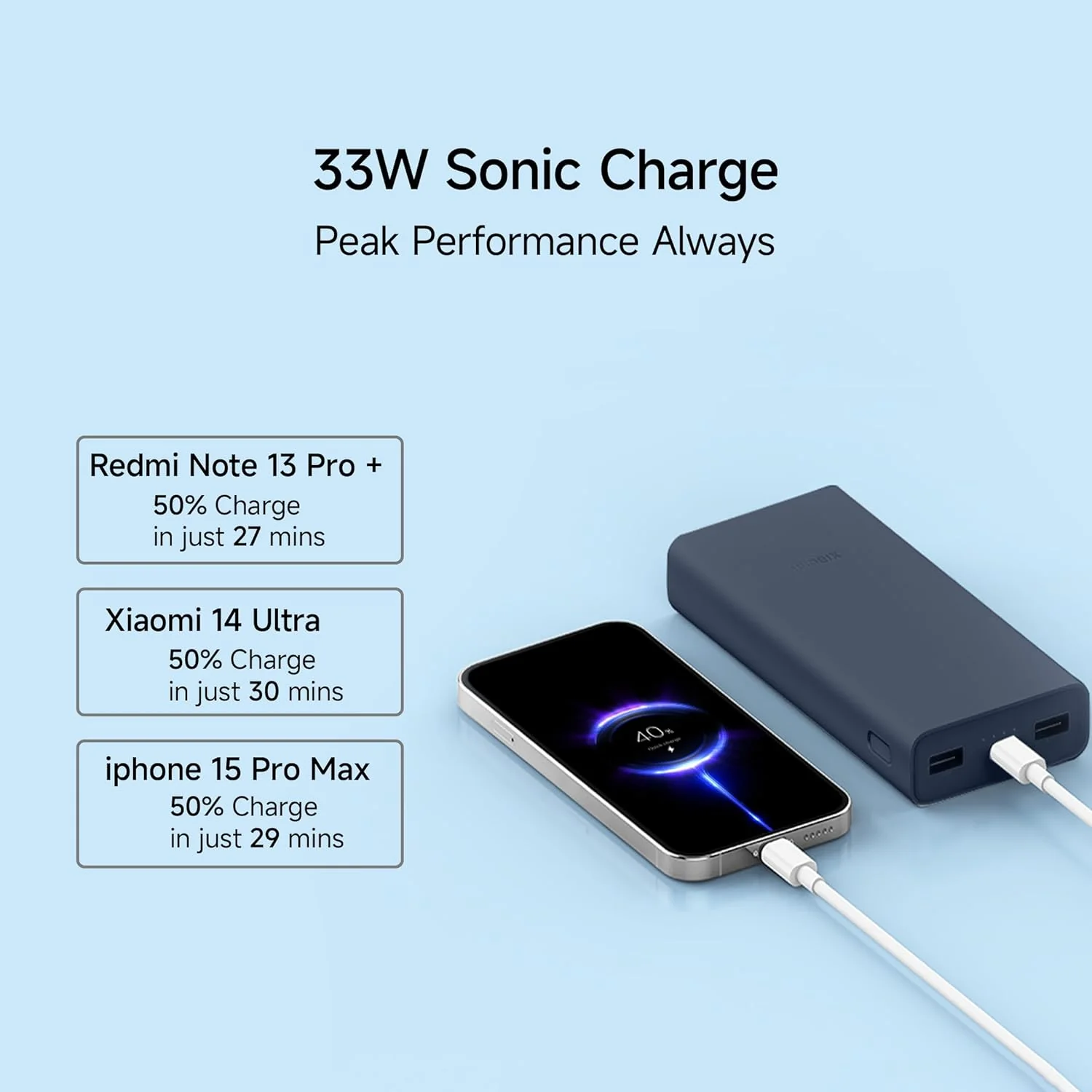 Xiaomi Power Bank 4i 20000mAh 33W Super Fast Charging PD |Smart 12 Layer Protection|Type C Input & Output|Triple Output Ports|Supports Android,Apple, Tablets, Earbuds,Watch(MI Powerbank),Blue - Image 3