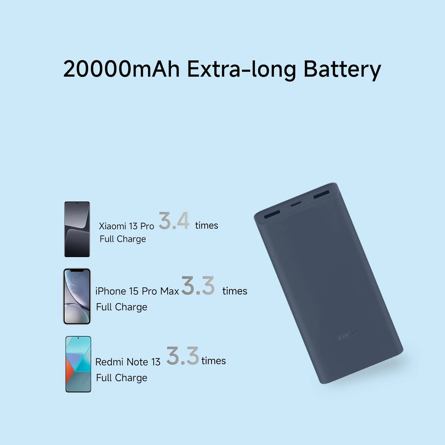 Xiaomi Power Bank 4i 20000mAh 33W Super Fast Charging PD |Smart 12 Layer Protection|Type C Input & Output|Triple Output Ports|Supports Android,Apple, Tablets, Earbuds,Watch(MI Powerbank),Blue - Image 4