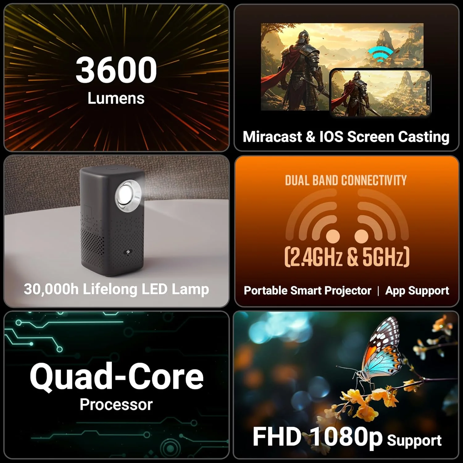 Zebronics Android Portable Smart Projector, 1080p Support, 3600 Lumens, 150" Screen, OTT Apps (Netflix, Prime), Miracast, WiFi, BT, HDMI, Built-in Battery, 2hr Playtime (Pixaplay 74B) (Grey) - Image 2