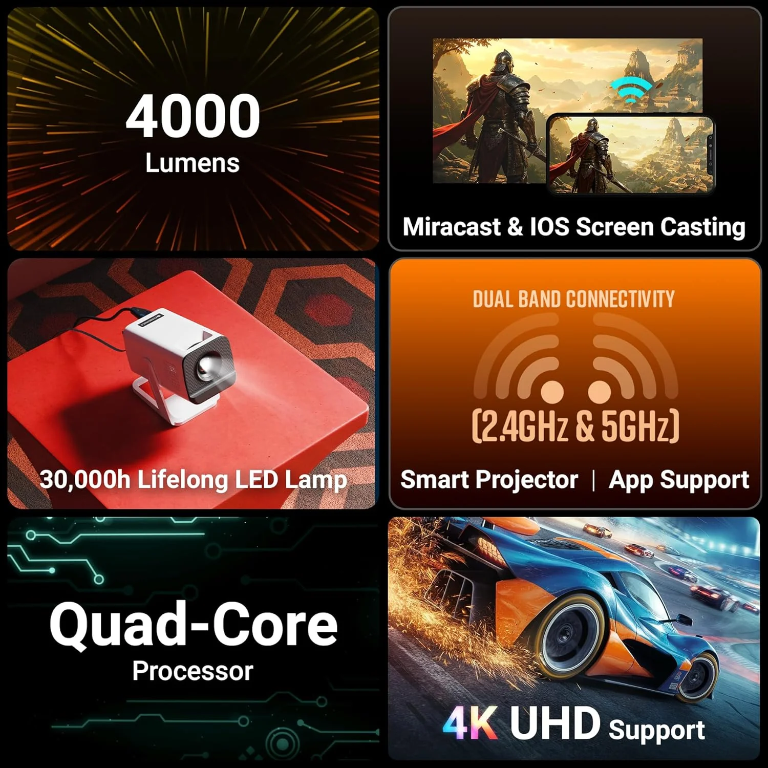 Zebronics Android Smart LED Projector, 4K UHD Support, 4000 Lumens, 100" Screen Size, 240° Tiltable, Auto Keystone, OTT Apps (Netflix, Prime), Miracast, WiFi, BT v5.4, HDMI, USB (Pixaplay 35) - Image 2
